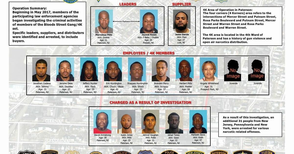 18 Charged In Takedown Of Paterson Heroin Trafficking Ring