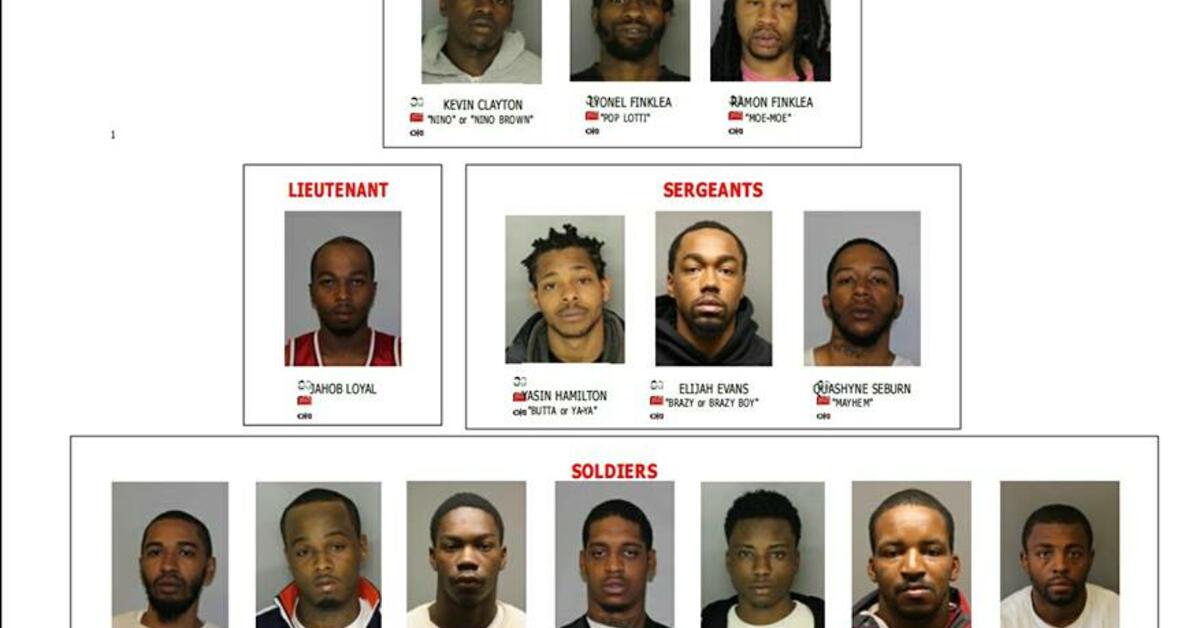 Newark, State Police Dismantle Bloods Street Gang Operation In Newark